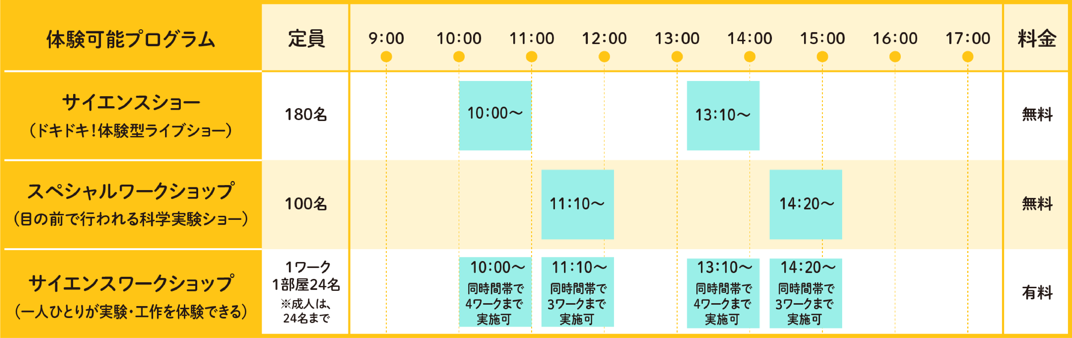 学校団体向けスケジュール