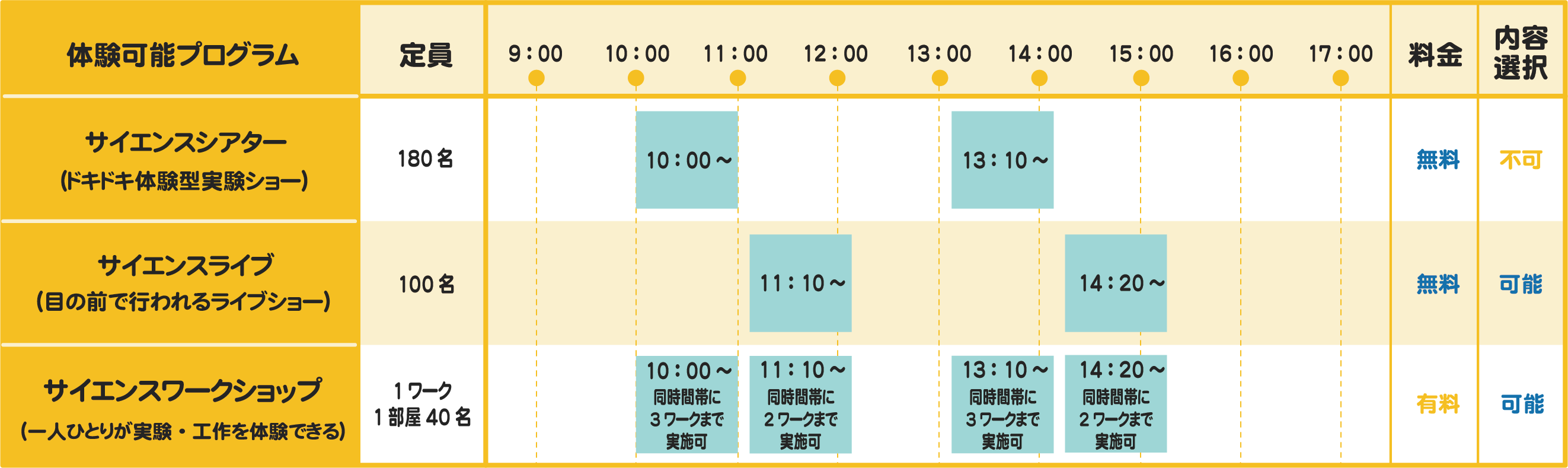 学校団体向けスケジュール